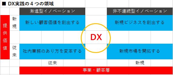 DX図